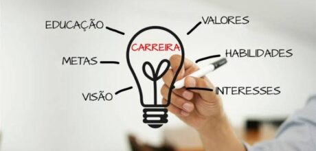 Planejamento de Carreira: Como Evoluir Profissionalmente